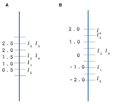 Educational assessment without numbers